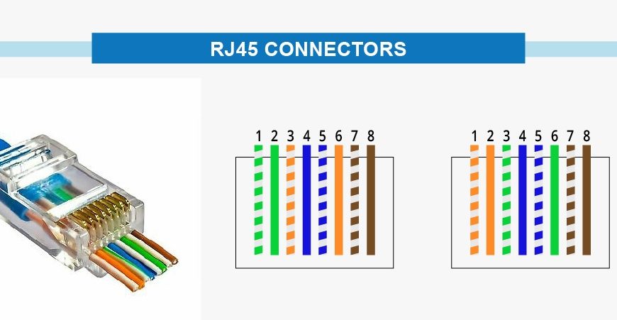 rj45 network connectors