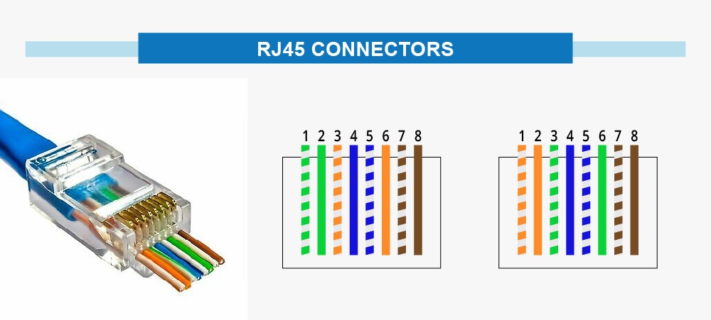 Cat 5 Wiring Diagram And Crossover, Rj45 Cat6 Wiring Diagram